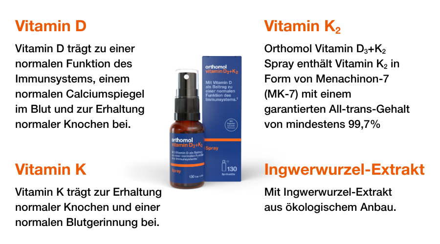 Orthomol Vitamin D3+K2 Spray und Informationen zu Vitamin D, K2 und K.